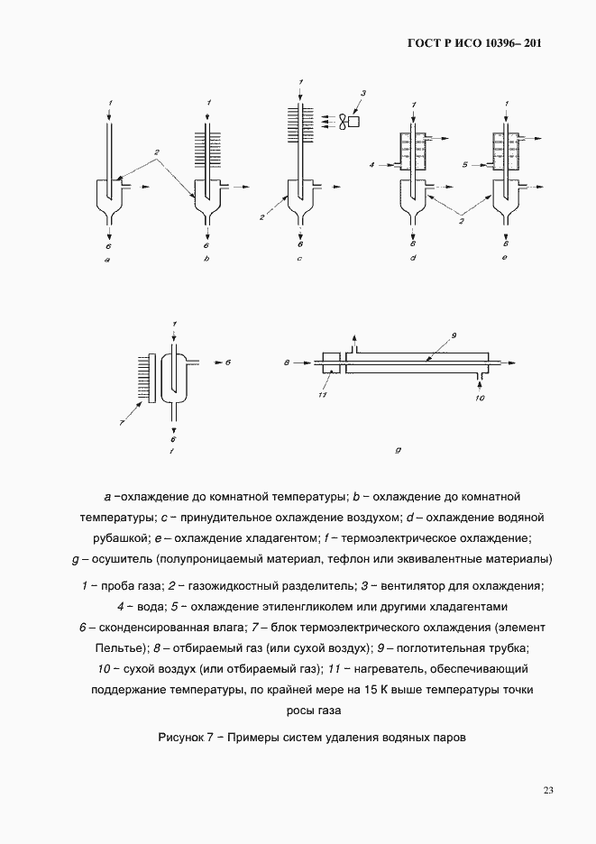 Страница 26 ГОСТ Р ИСО 10396-2012
