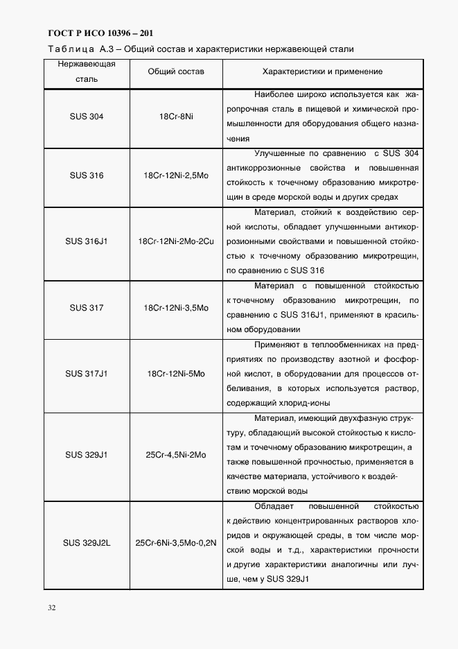 Страница 34 ГОСТ Р ИСО 10396-2012