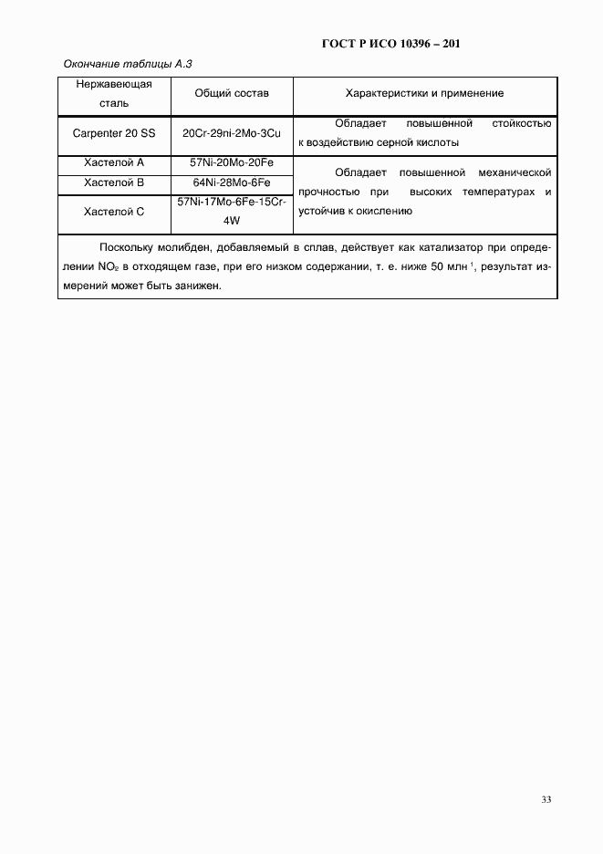 Страница 35 ГОСТ Р ИСО 10396-2012