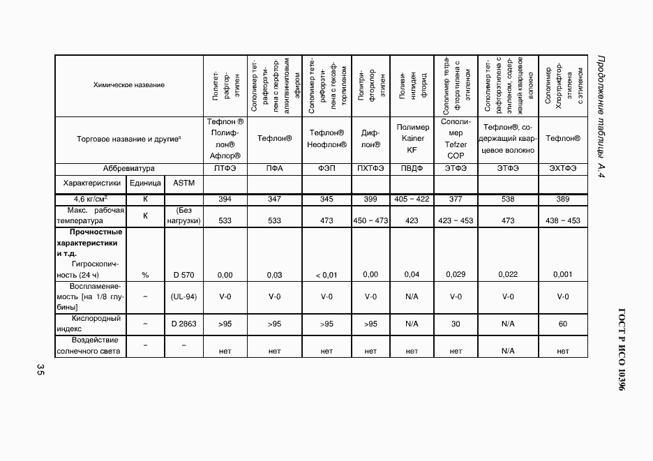 Страница 37 ГОСТ Р ИСО 10396-2012