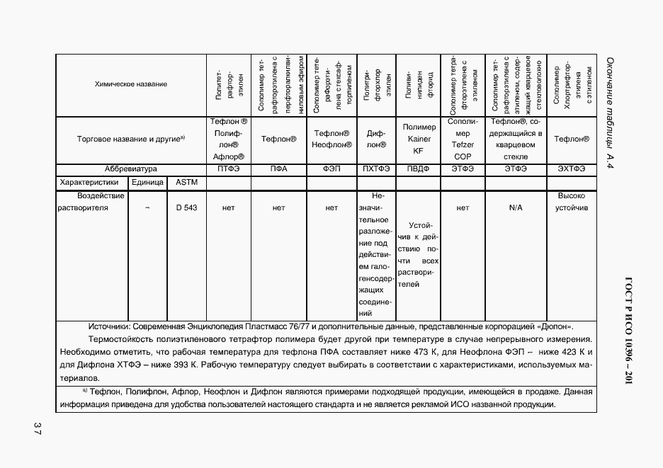Страница 39 ГОСТ Р ИСО 10396-2012