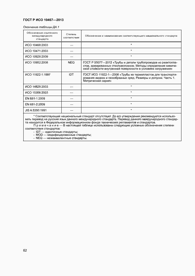 Страница 66 ГОСТ Р ИСО 10467-2013
