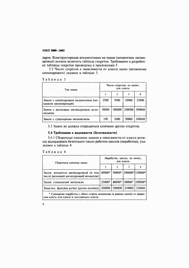 Страница 12 ГОСТ 5089-2003