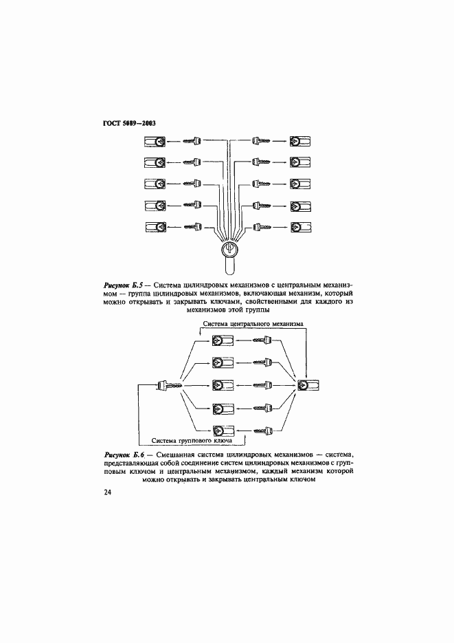 Страница 28 ГОСТ 5089-2003
