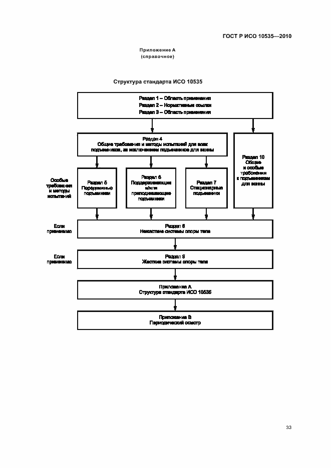 Страница 39 ГОСТ Р ИСО 10535-2010