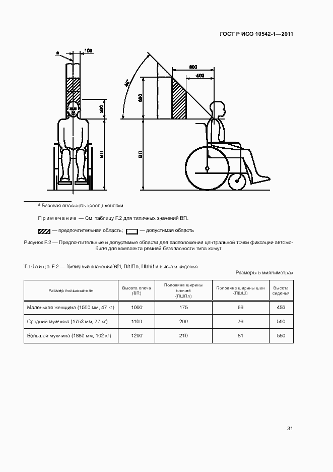 Страница 36 ГОСТ Р ИСО 10542-1-2011
