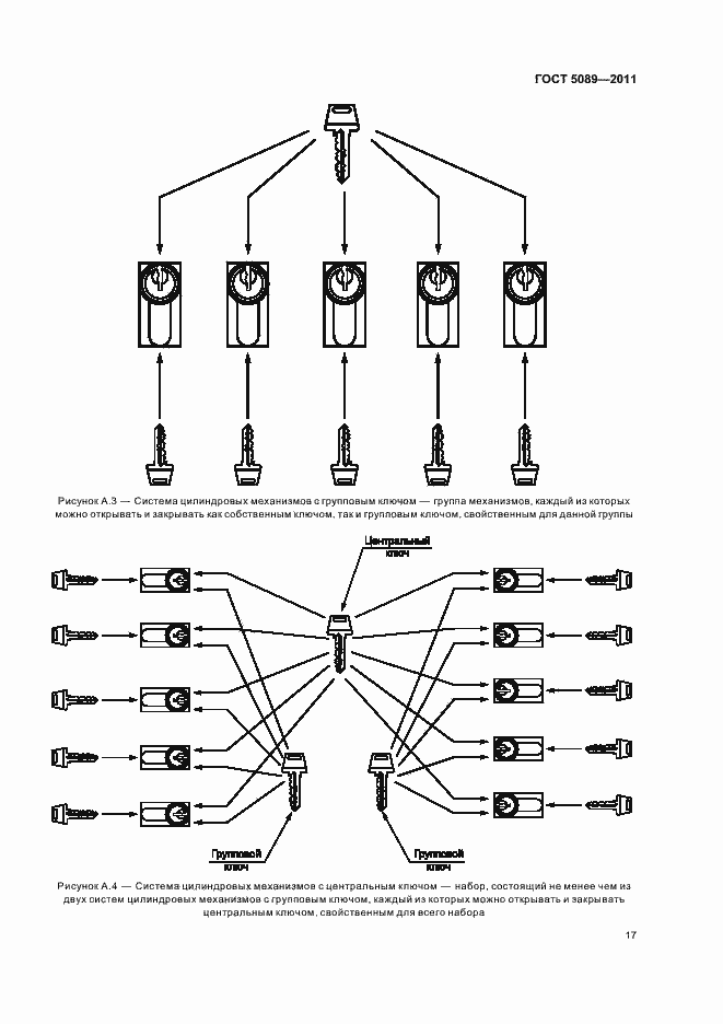 Страница 23 ГОСТ 5089-2011