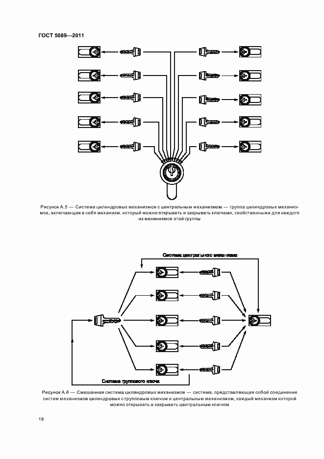 Страница 24 ГОСТ 5089-2011