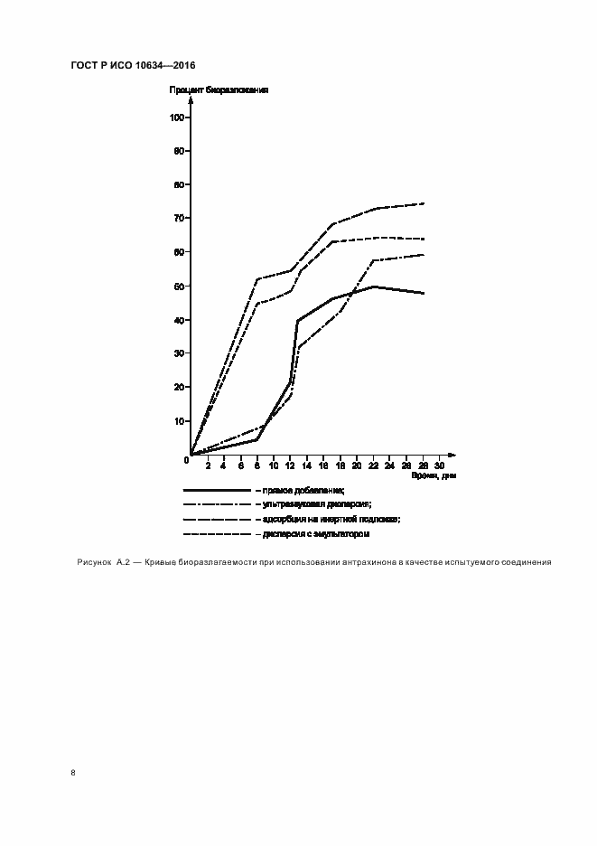 Страница 11 ГОСТ Р ИСО 10634-2016