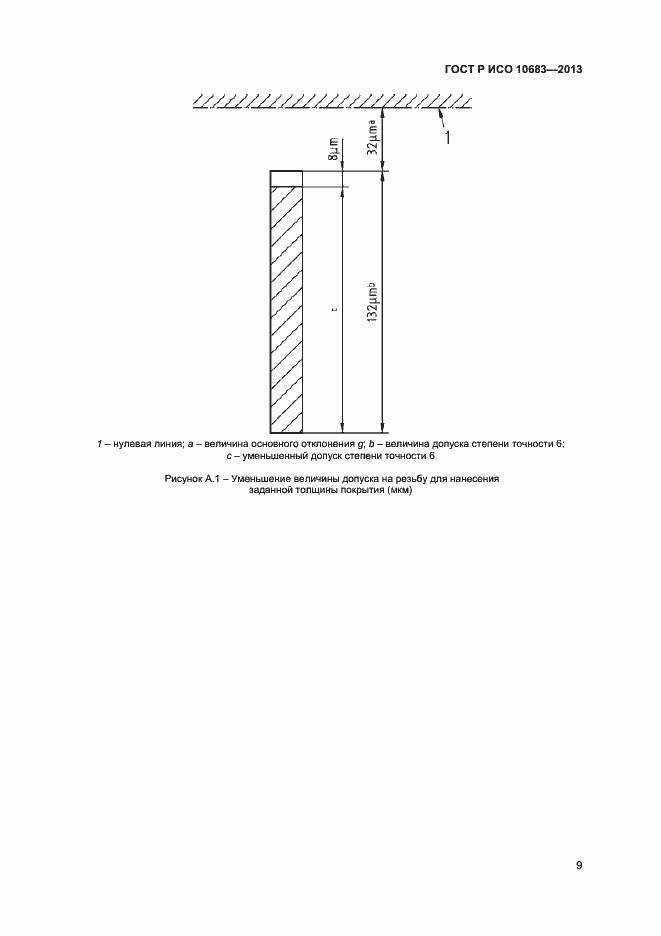 Страница 11 ГОСТ Р ИСО 10683-2013