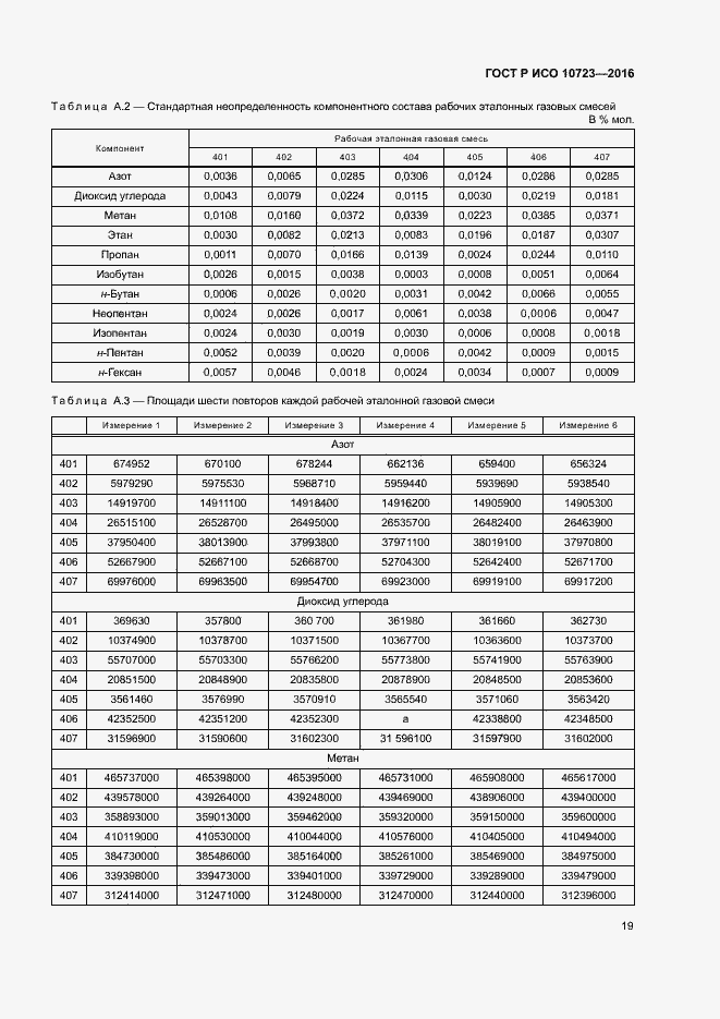 Страница 23 ГОСТ Р ИСО 10723-2016