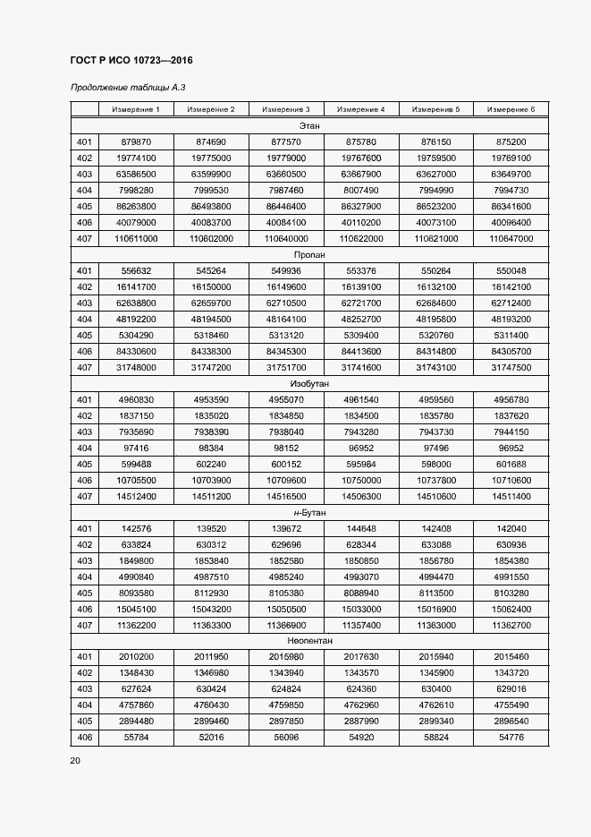 Страница 24 ГОСТ Р ИСО 10723-2016