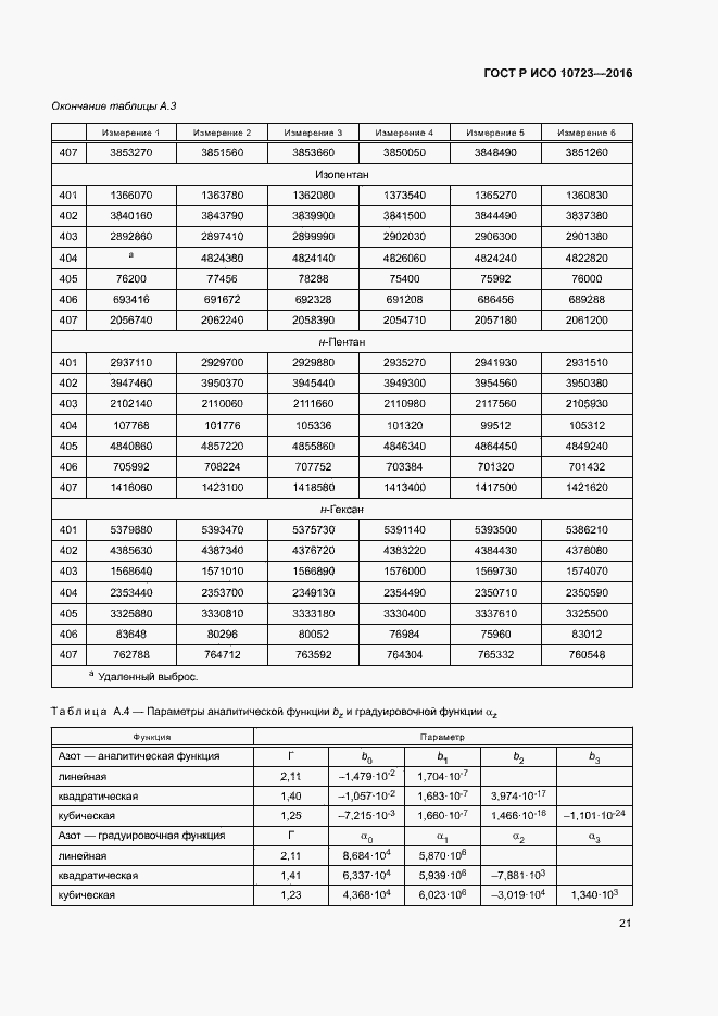 Страница 25 ГОСТ Р ИСО 10723-2016
