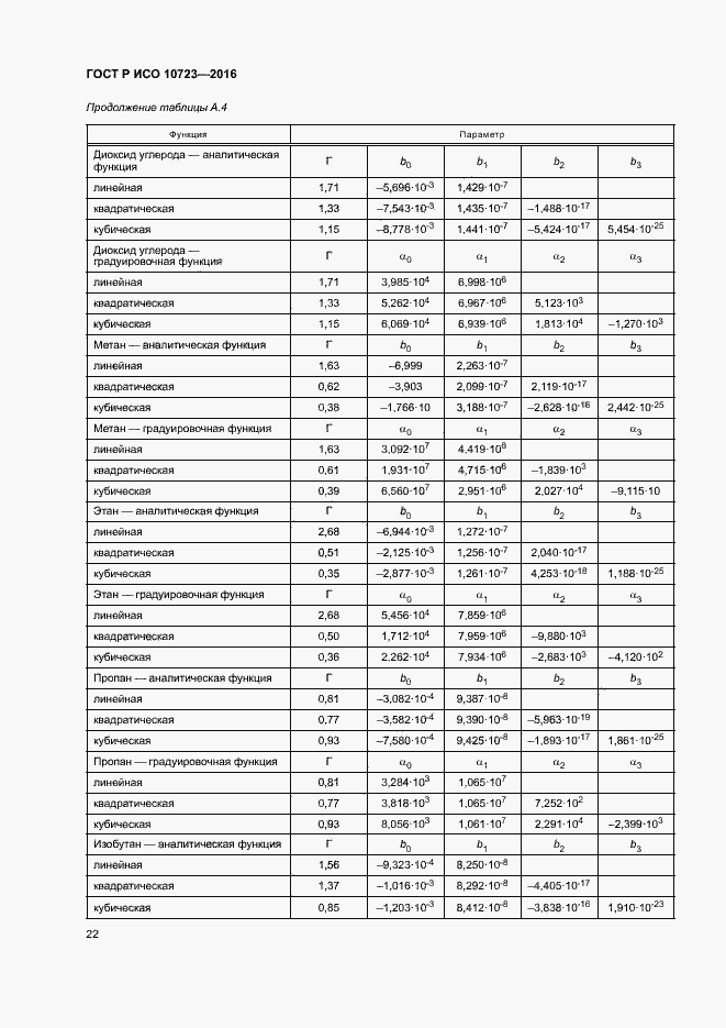 Страница 26 ГОСТ Р ИСО 10723-2016
