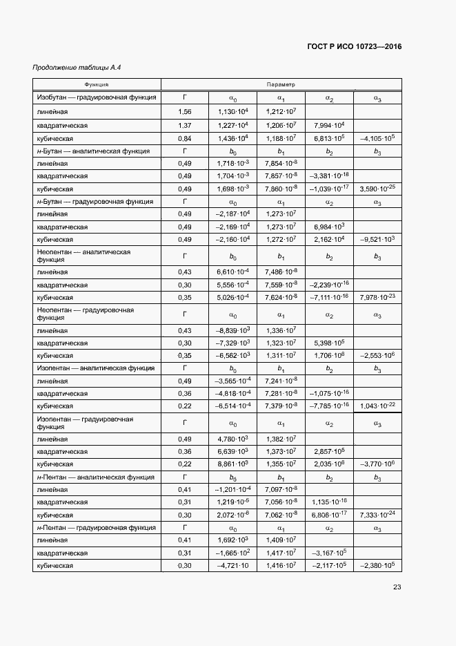 Страница 27 ГОСТ Р ИСО 10723-2016