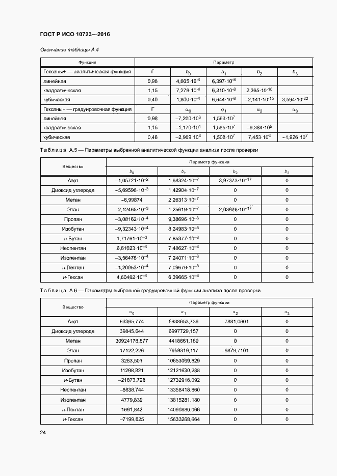Страница 28 ГОСТ Р ИСО 10723-2016