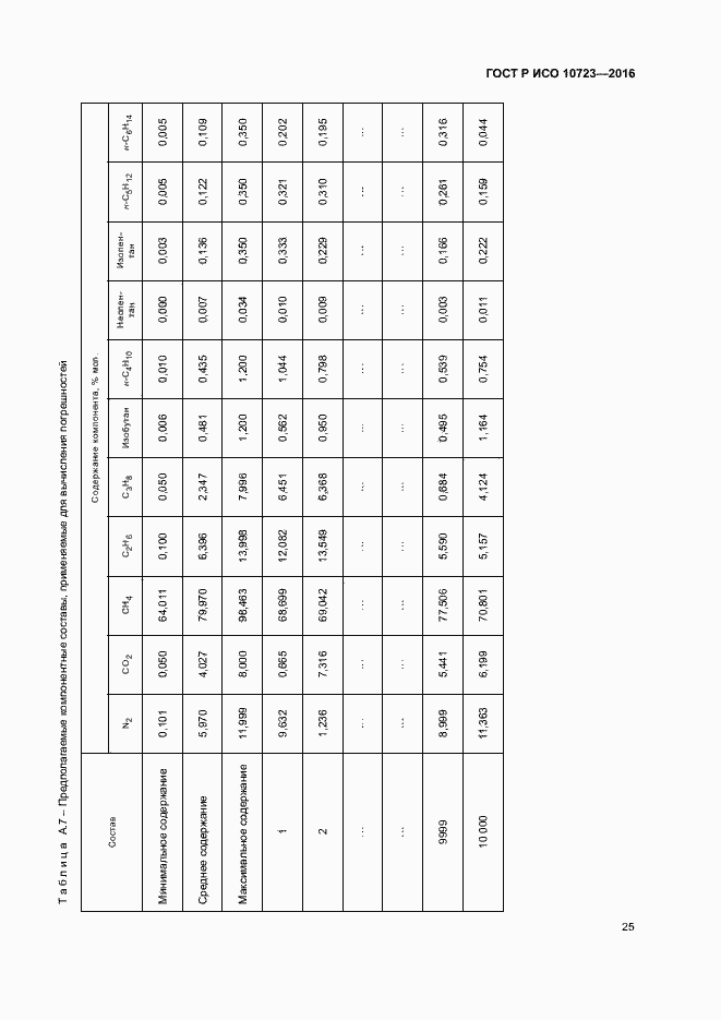 Страница 29 ГОСТ Р ИСО 10723-2016