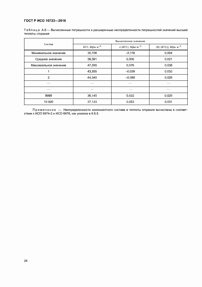 Страница 30 ГОСТ Р ИСО 10723-2016