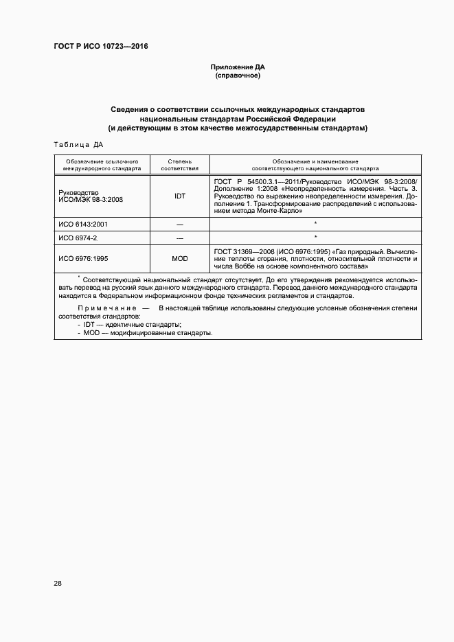 Страница 32 ГОСТ Р ИСО 10723-2016