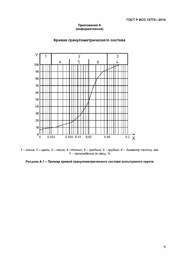 Страница 11 ГОСТ Р ИСО 10772-2014
