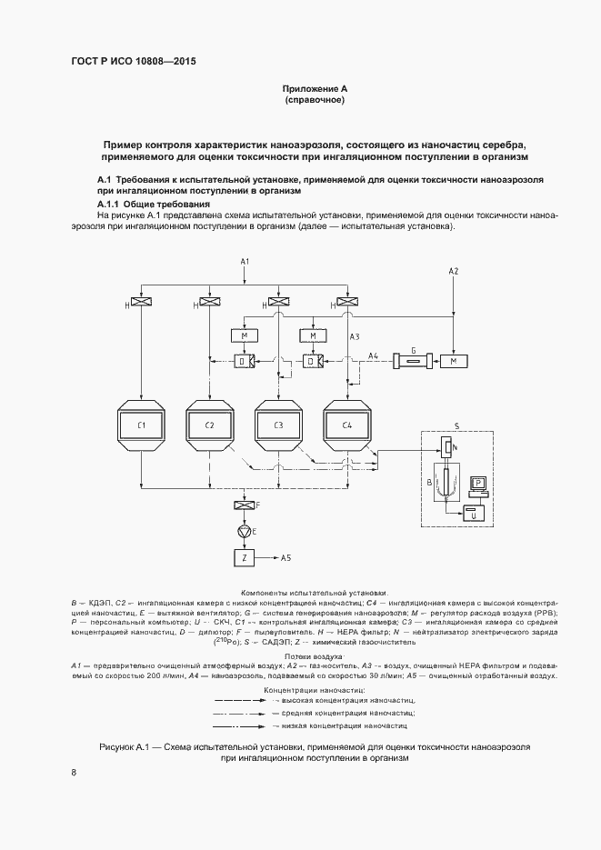 Страница 12 ГОСТ Р ИСО 10808-2015