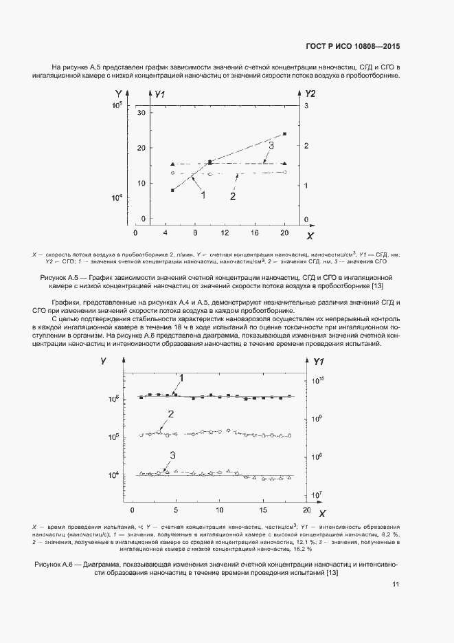 Страница 15 ГОСТ Р ИСО 10808-2015