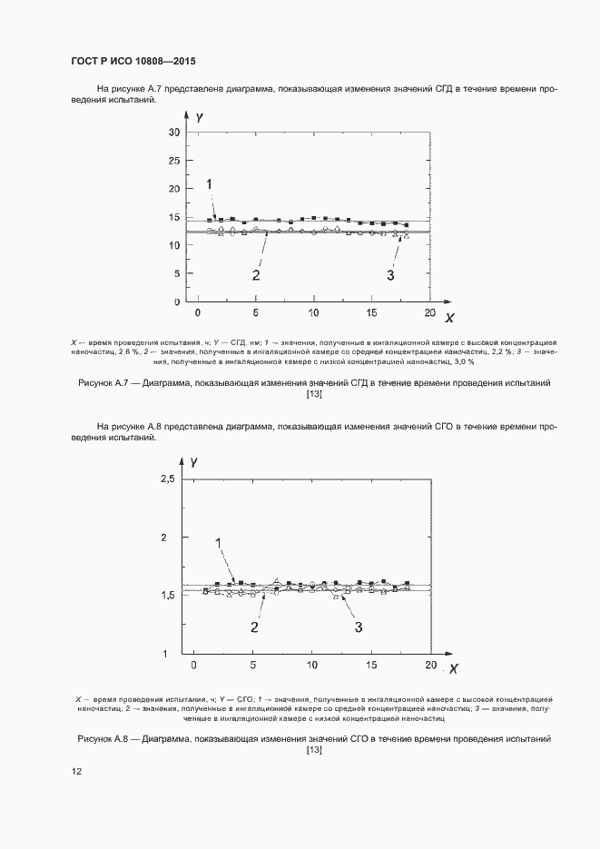 Страница 16 ГОСТ Р ИСО 10808-2015