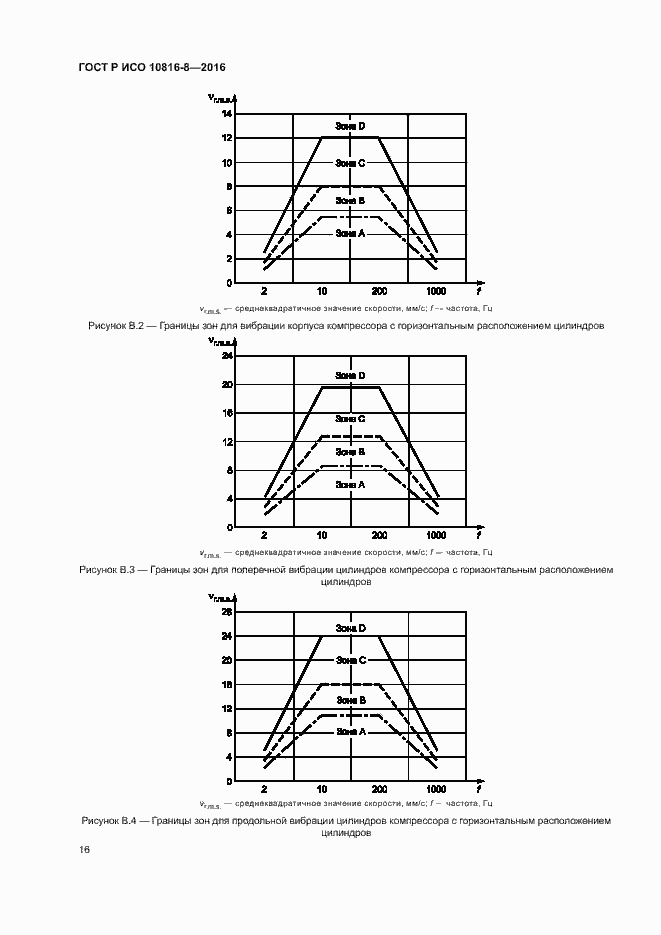 Страница 20 ГОСТ Р ИСО 10816-8-2016