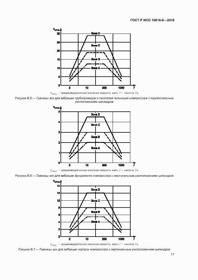 Страница 21 ГОСТ Р ИСО 10816-8-2016