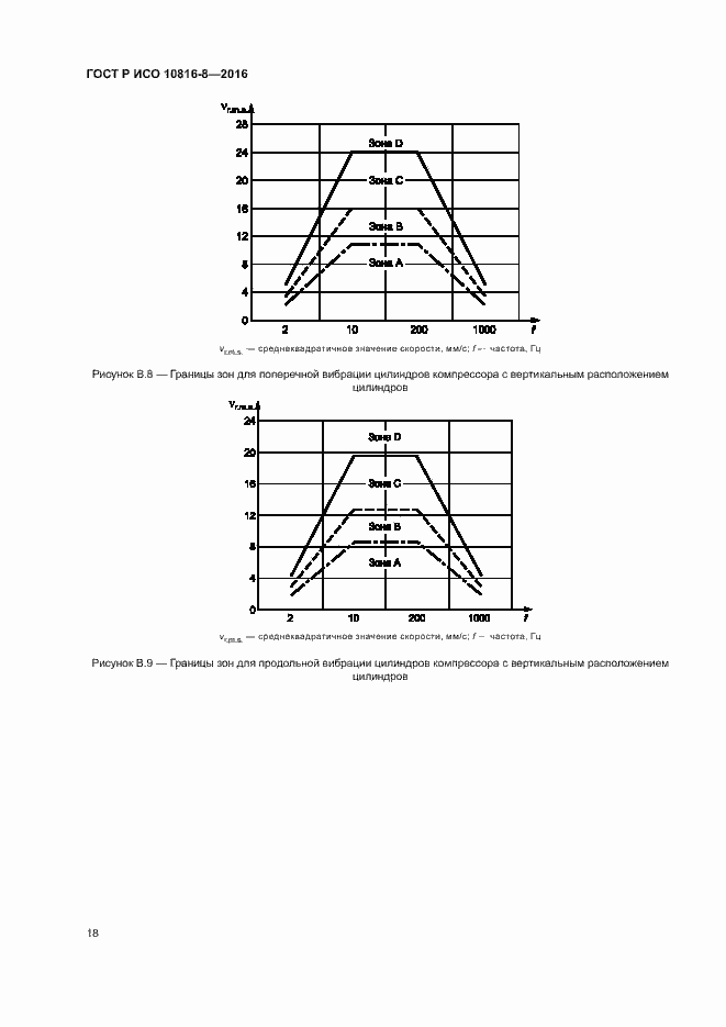 Страница 22 ГОСТ Р ИСО 10816-8-2016