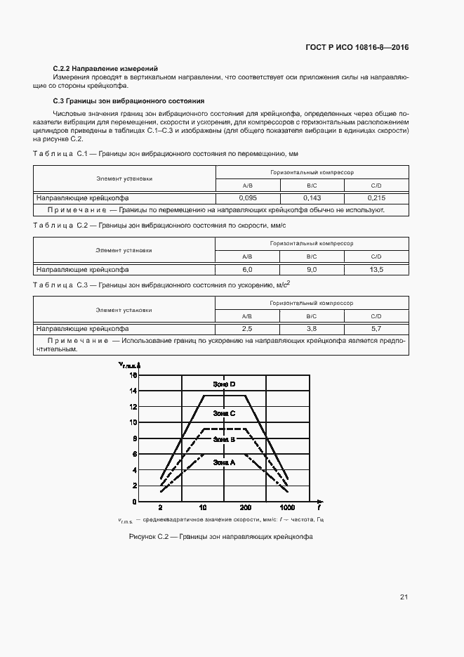 Страница 25 ГОСТ Р ИСО 10816-8-2016