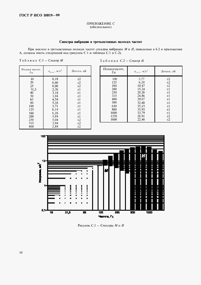 Страница 14 ГОСТ Р ИСО 10819-99
