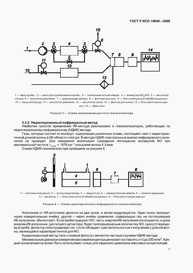 Страница 11 ГОСТ Р ИСО 10849-2006