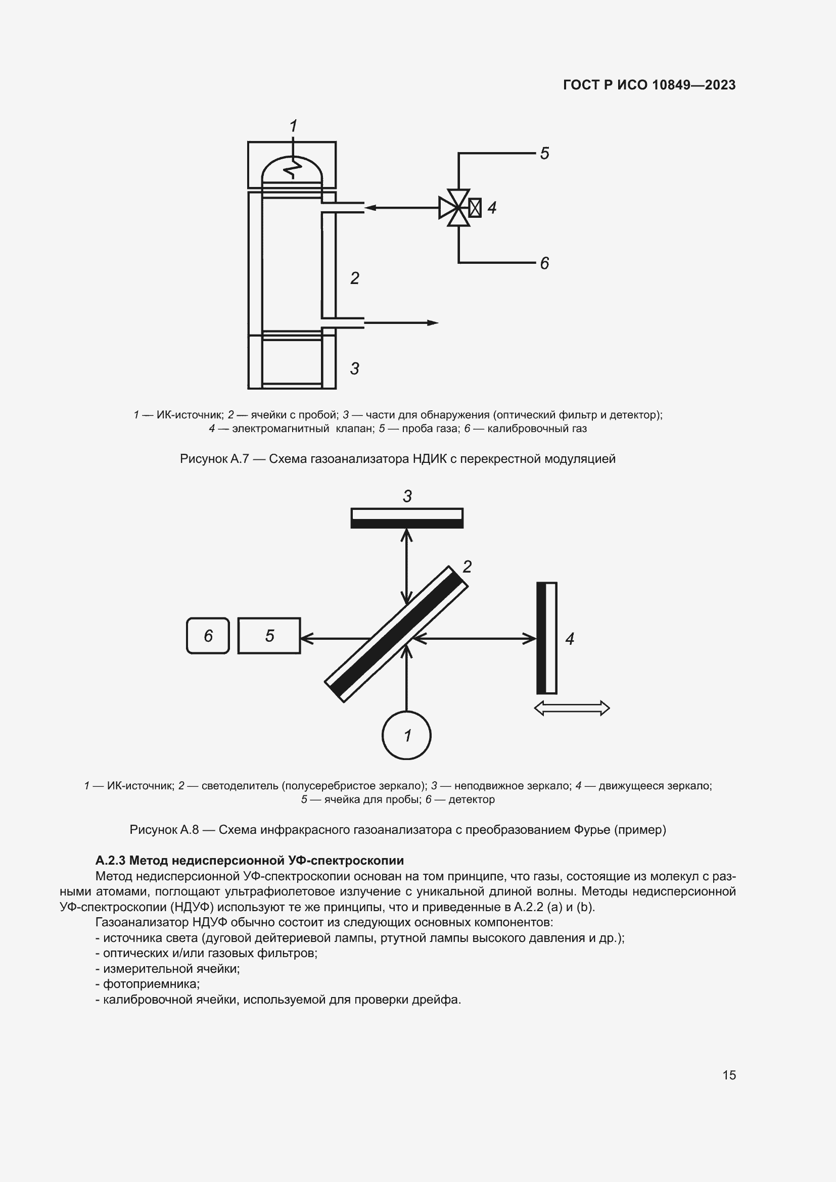 Страница 19 ГОСТ Р ИСО 10849-2023