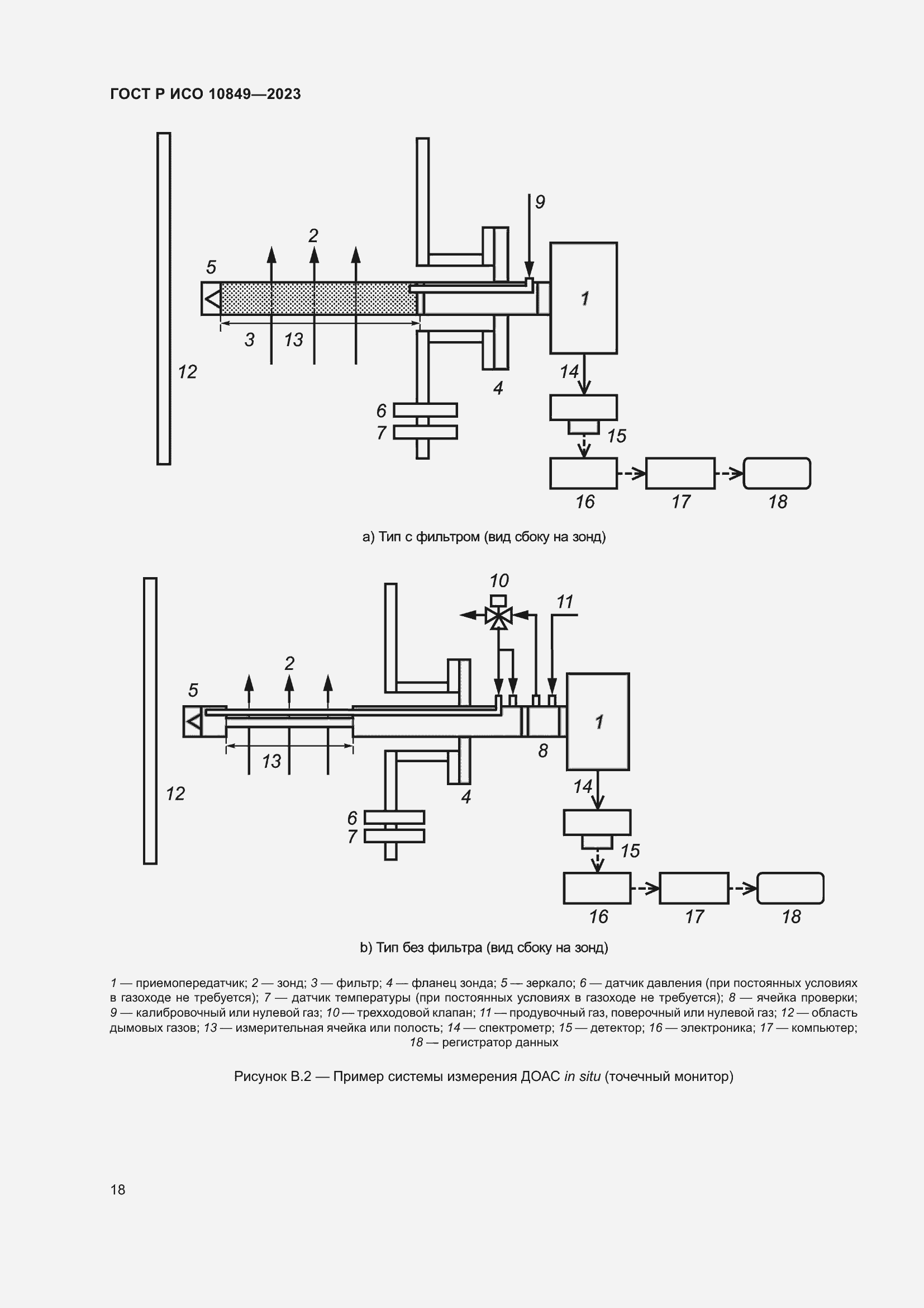 Страница 22 ГОСТ Р ИСО 10849-2023