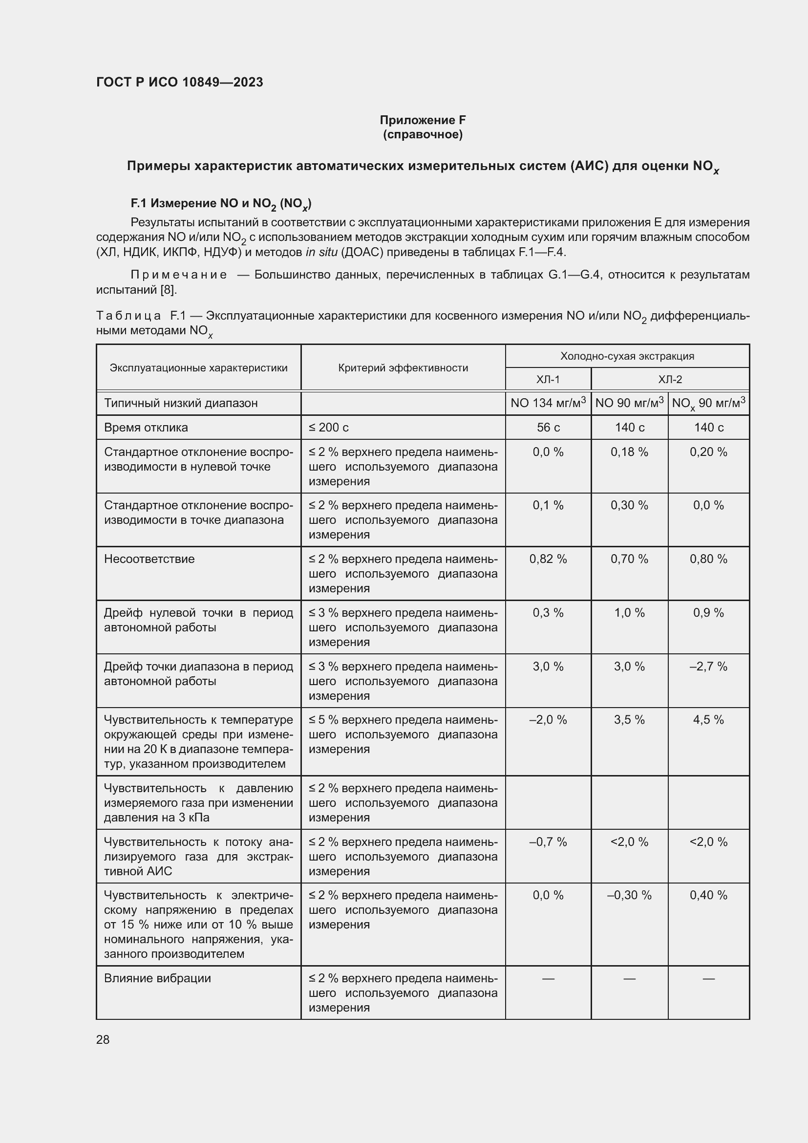 Страница 32 ГОСТ Р ИСО 10849-2023