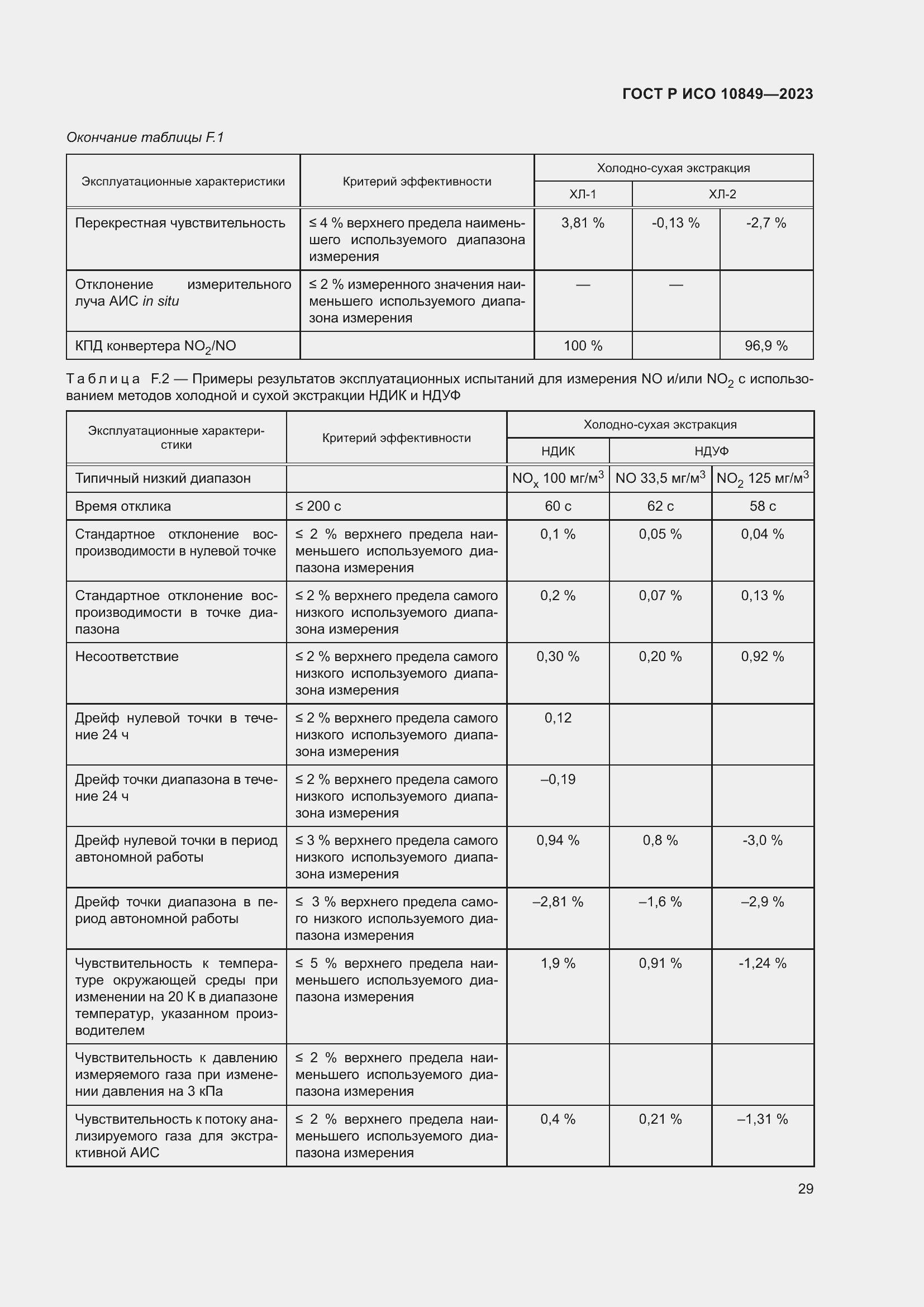Страница 33 ГОСТ Р ИСО 10849-2023