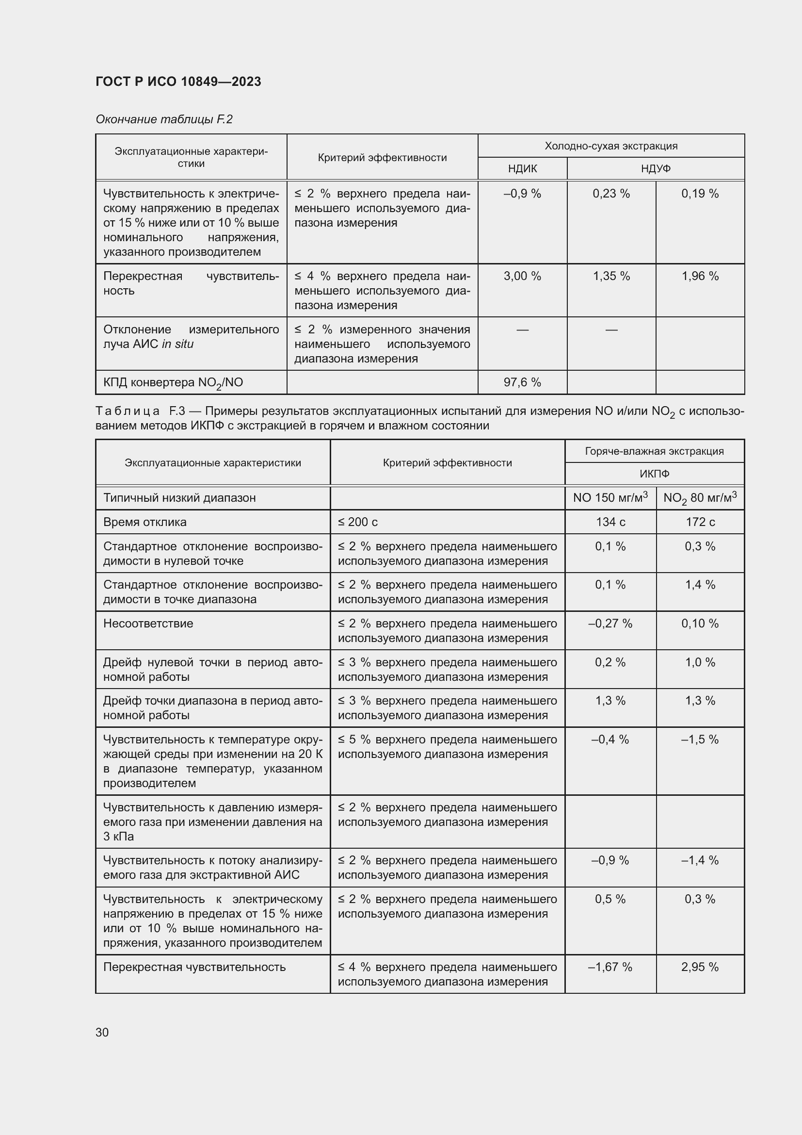 Страница 34 ГОСТ Р ИСО 10849-2023