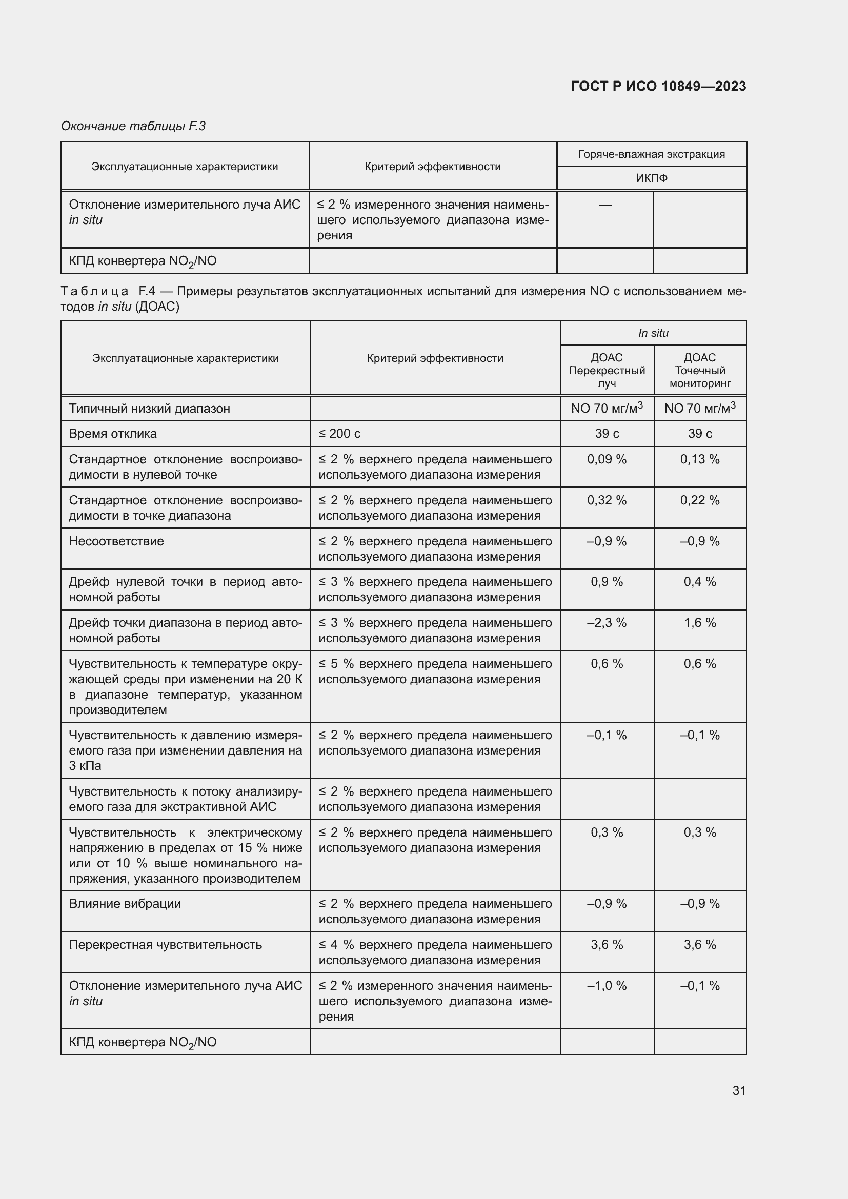 Страница 35 ГОСТ Р ИСО 10849-2023