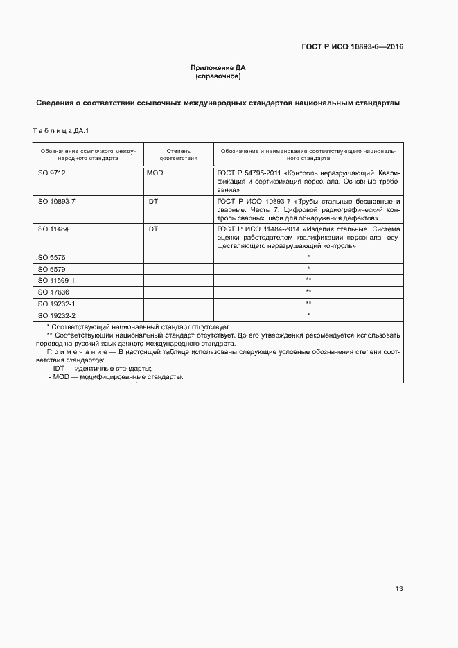 Страница 17 ГОСТ Р ИСО 10893-6-2016