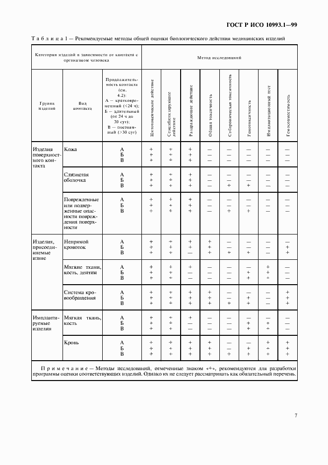 Страница 11 ГОСТ Р ИСО 10993.1-99