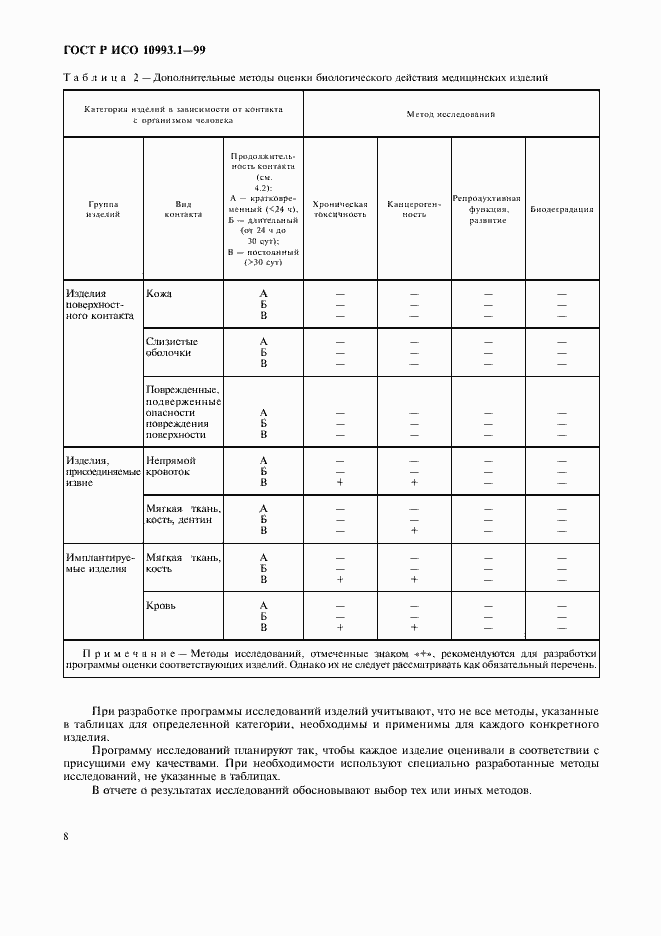 Страница 12 ГОСТ Р ИСО 10993.1-99