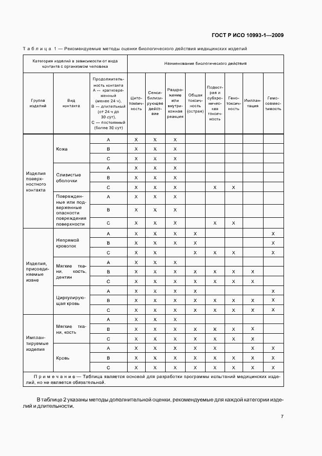Страница 11 ГОСТ Р ИСО 10993-1-2009