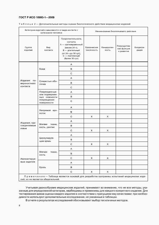 Страница 12 ГОСТ Р ИСО 10993-1-2009