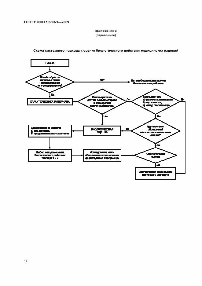Страница 16 ГОСТ Р ИСО 10993-1-2009