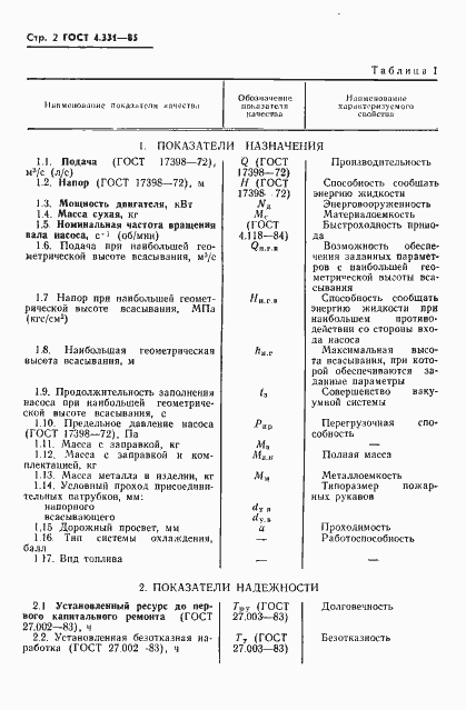 Страница 4 ГОСТ 4.331-85