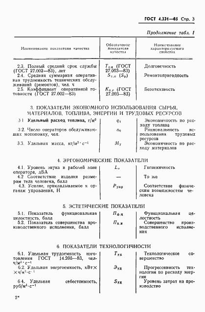 Страница 5 ГОСТ 4.331-85