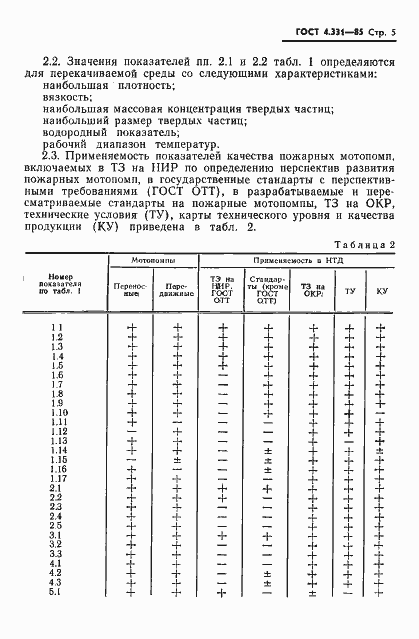 Страница 7 ГОСТ 4.331-85