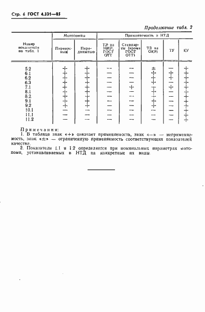 Страница 8 ГОСТ 4.331-85