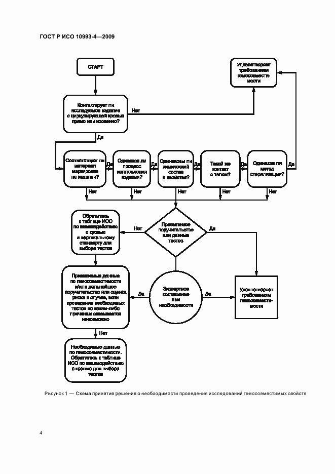 Страница 8 ГОСТ Р ИСО 10993-4-2009